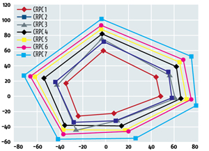 crpc-gamut-map