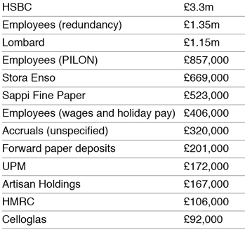 artisan-creditors