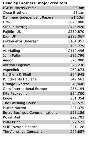 headley-creditors