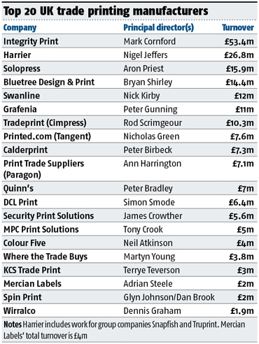 trade-table-1