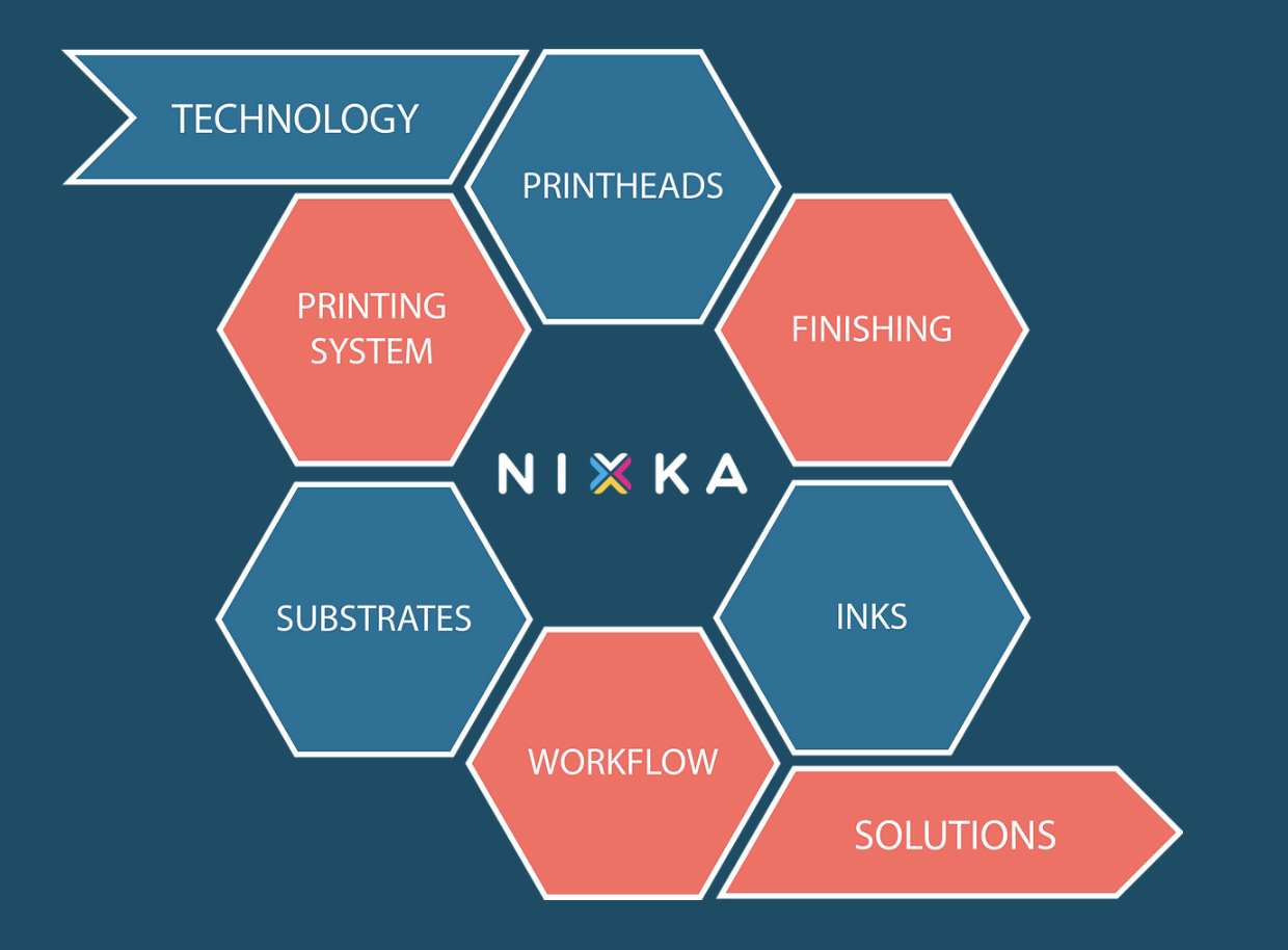 nixka-inkjet-offering.png