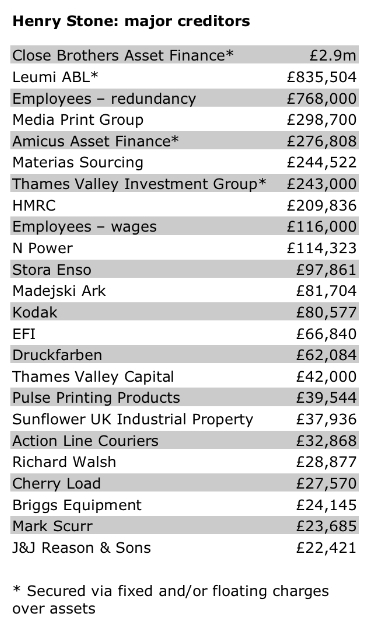 henry-stone-creditors