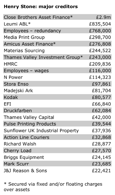 henry-stone-creditors