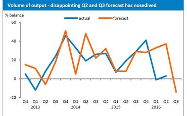 print-outlook-q3-chart