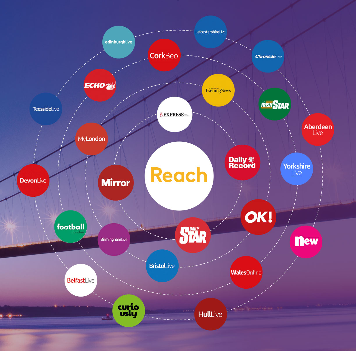 reach-plc-brands.png